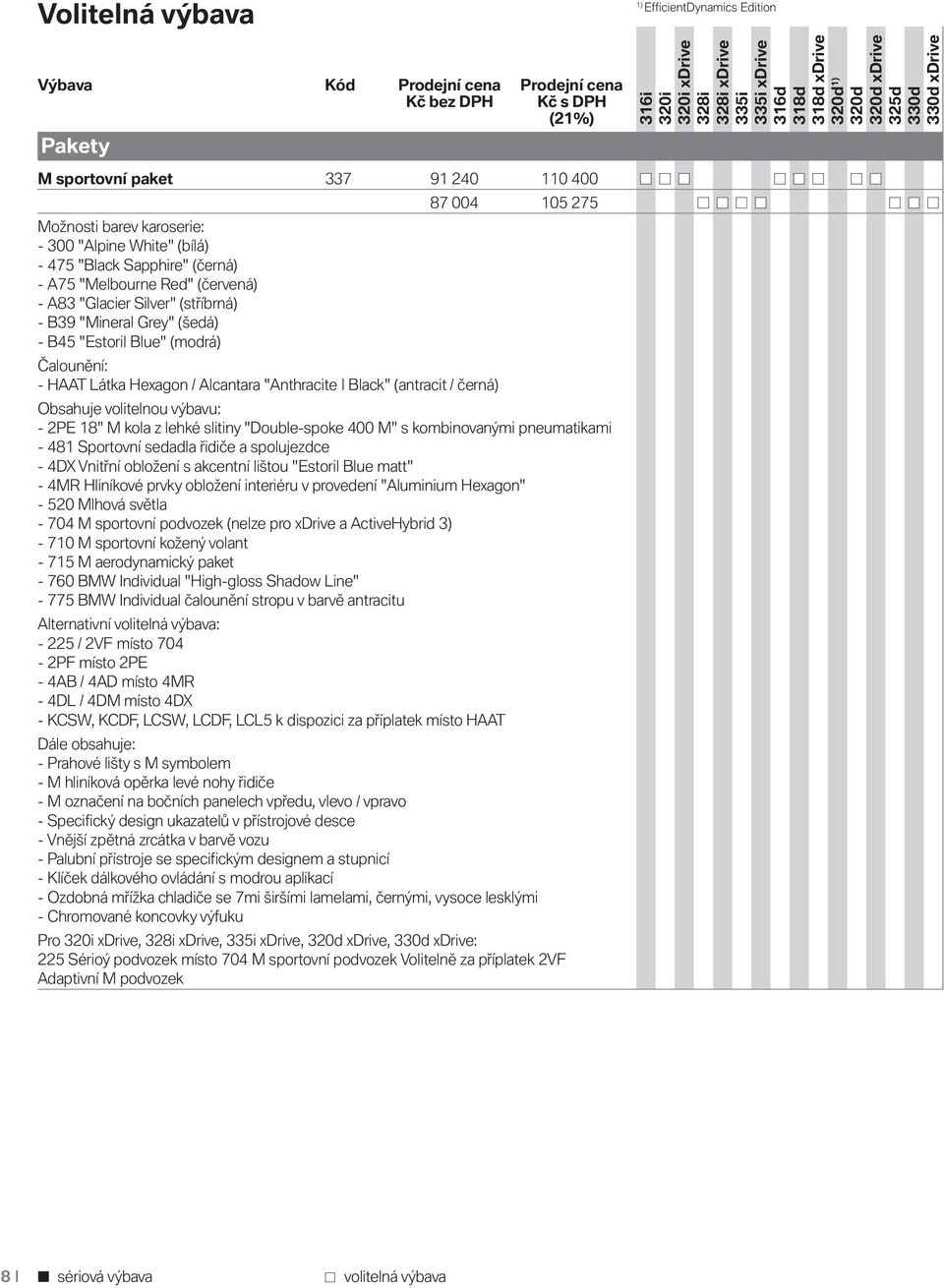 volitelnou výbavu: - 2PE 18" M kola z lehké slitiny "Double-spoke 400 M" s kombinovanými pneumatikami - 481 Sportovní sedadla řidiče a spolujezdce - 4DX Vnitřní obložení s akcentní lištou "Estoril