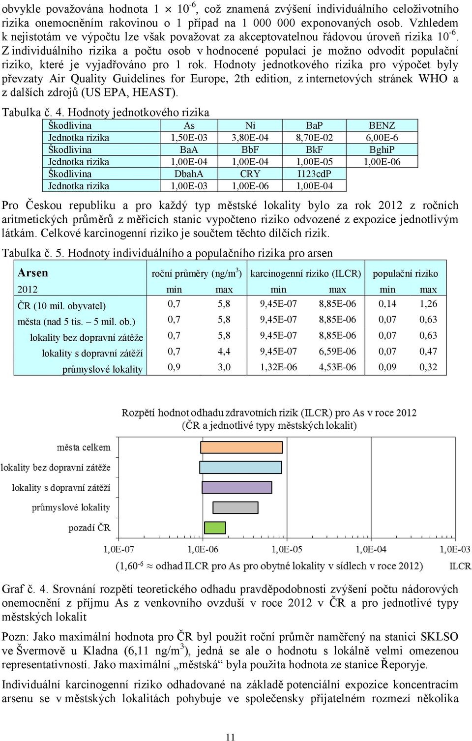 Z individuálního rizika a počtu osob v hodnocené populaci je možno odvodit populační riziko, které je vyjadřováno pro 1 rok.