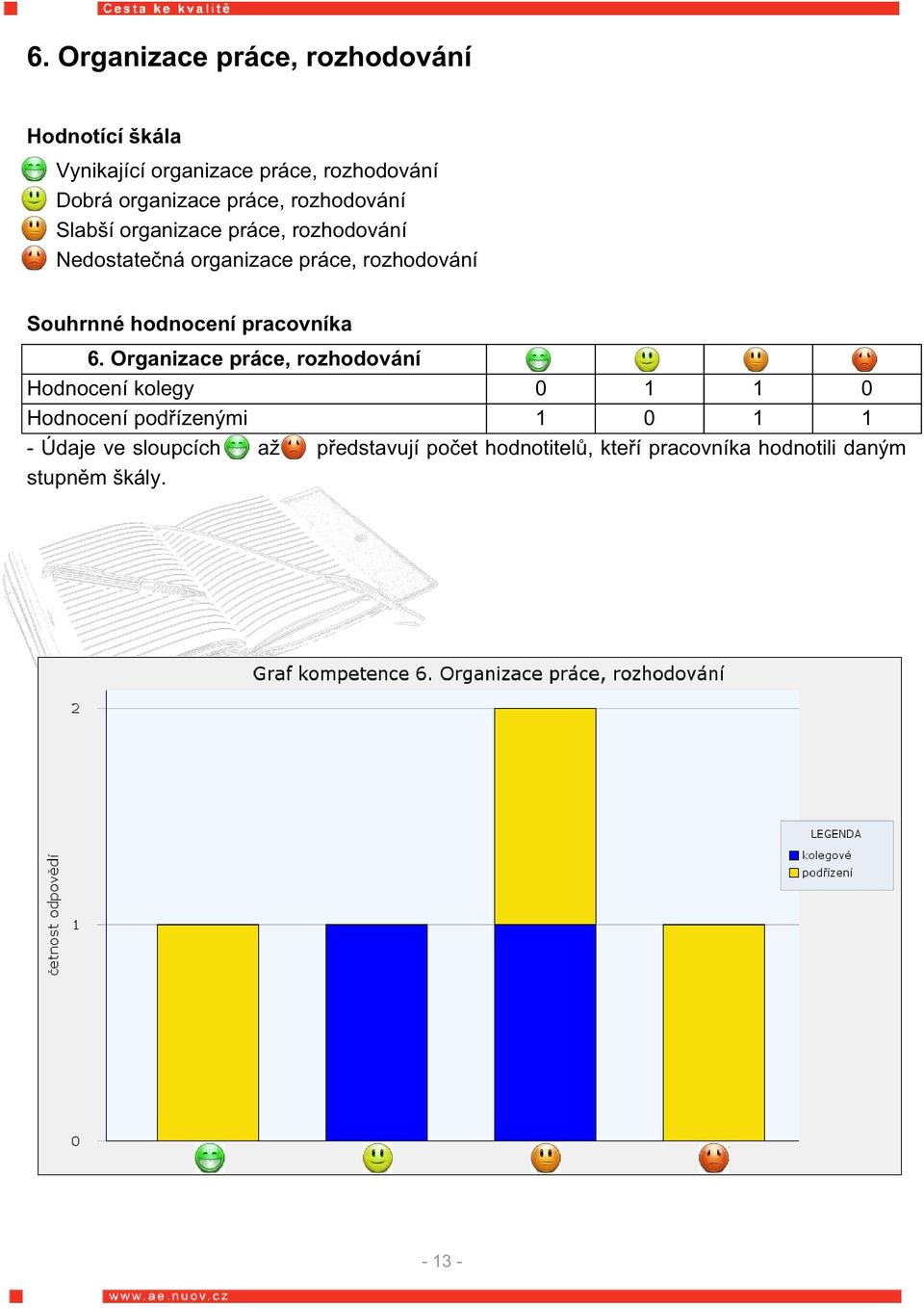 hodnocení pracovníka 6.