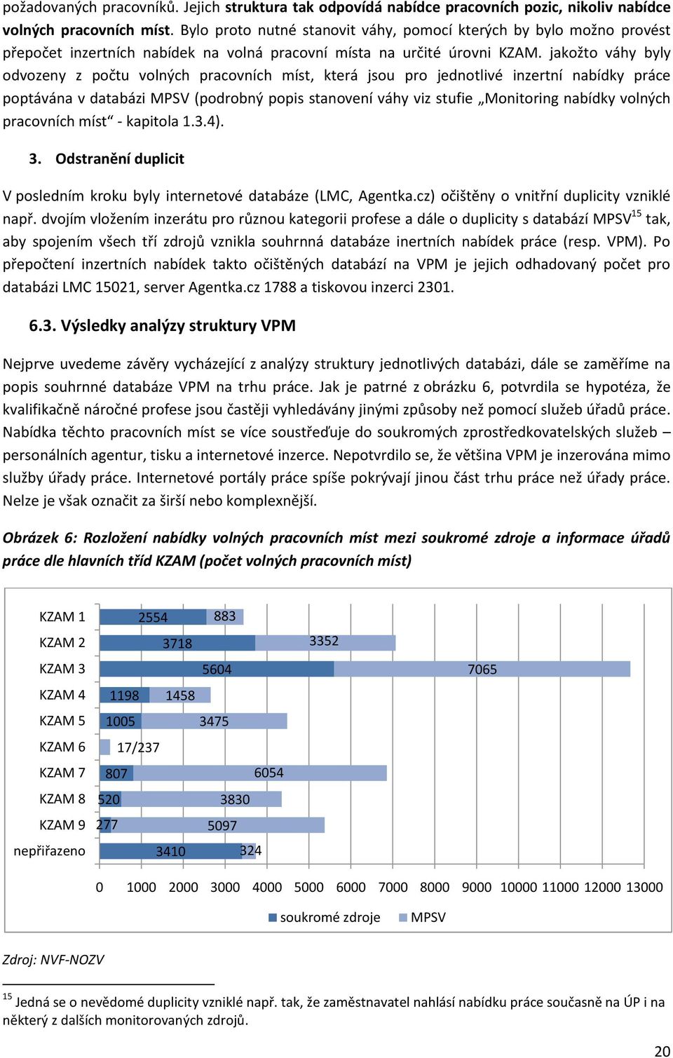 jakožto váhy byly odvozeny z počtu volných pracovních míst, která jsou pro jednotlivé inzertní nabídky práce poptávána v databázi MPSV (podrobný popis stanovení váhy viz stufie Monitoring nabídky