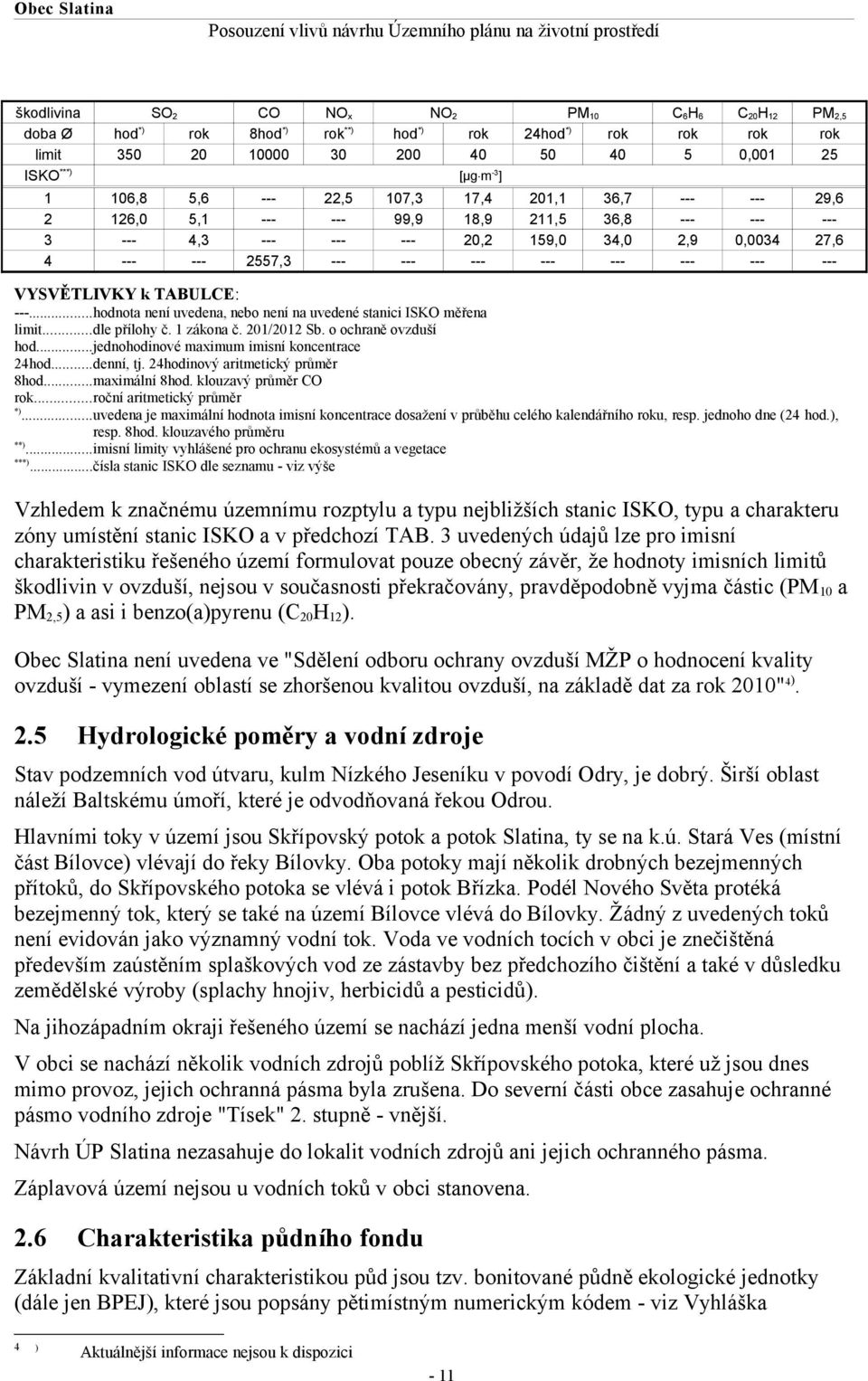 ..hodnota není uvedena, nebo není na uvedené stanici ISKO měřena limit...dle přílohy č. 1 zákona č. 201/2012 Sb. o ochraně ovzduší hod...jednohodinové maximum imisní koncentrace 24hod...denní, tj.