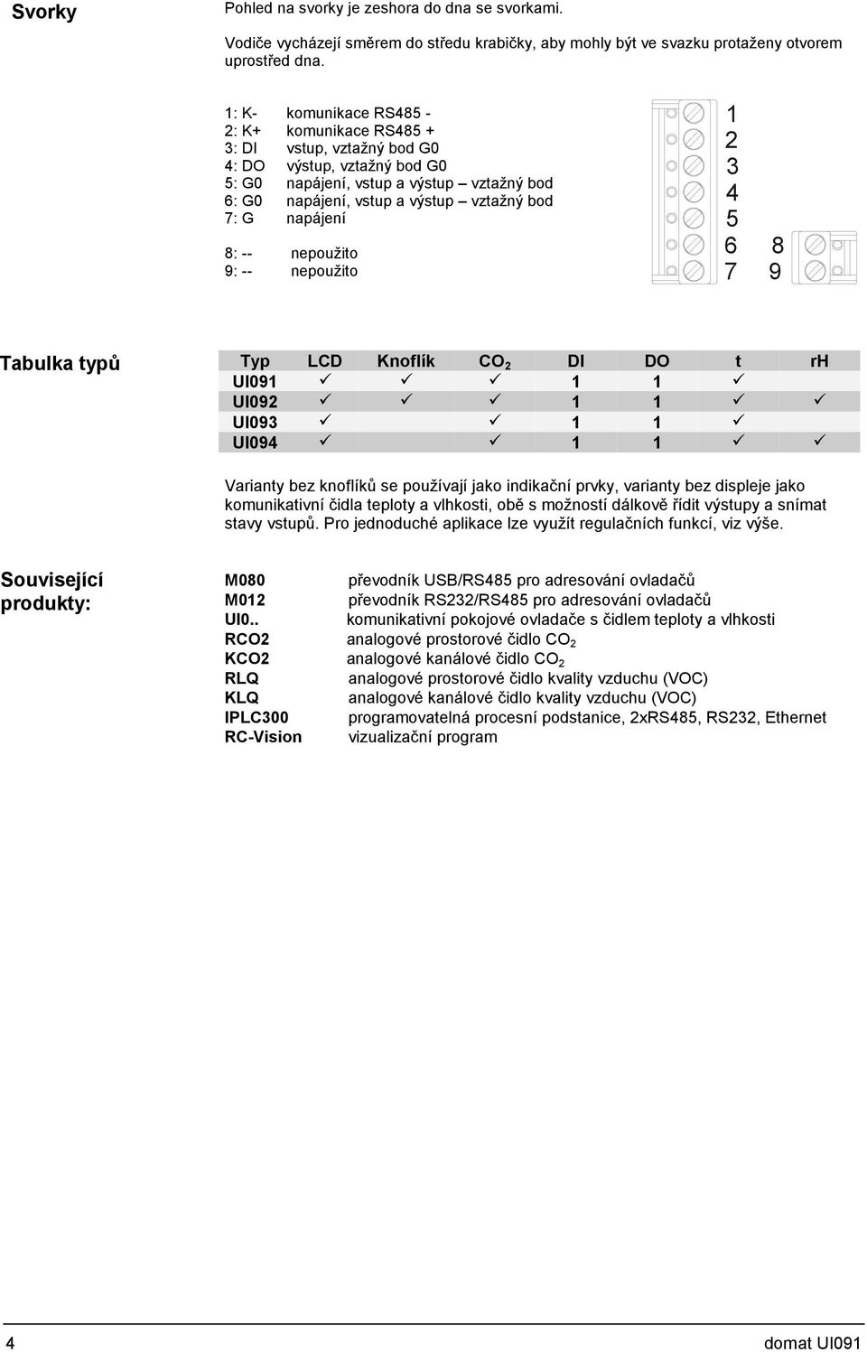 napájení 8: -- nepoužito 9: -- nepoužito 1 2 3 4 5 6 7 8 9 Tabulka typů Typ LCD Knoflík CO 2 DI DO t rh UI091 1 1 UI092 1 1 UI093 1 1 UI094 1 1 Varianty bez knoflíků se používají jako indikační