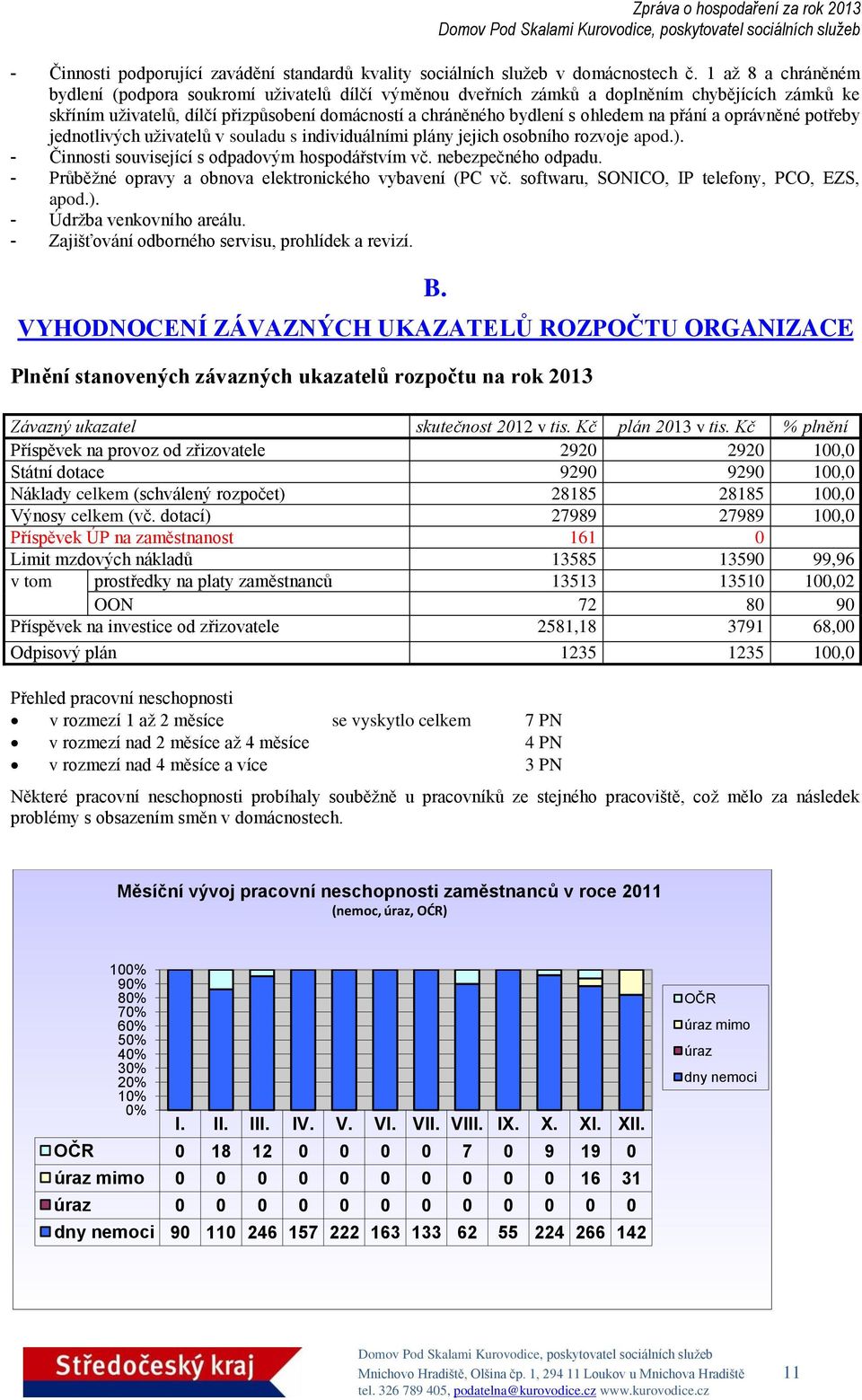 přání a oprávněné potřeby jednotlivých uživatelů v souladu s individuálními plány jejich osobního rozvoje apod.). - Činnosti související s odpadovým hospodářstvím vč. nebezpečného odpadu.