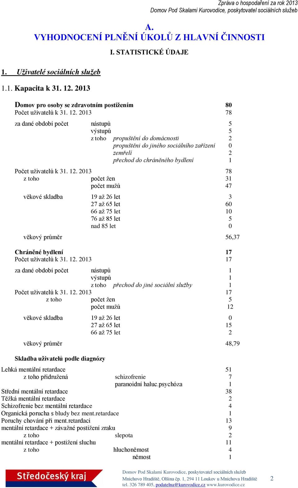2013 78 za dané období počet nástupů 5 výstupů 5 z toho propuštění do domácnosti 2 propuštěni do jiného sociálního zařízení 0 zemřelí 2 přechod do chráněného bydlení 1 Počet uživatelů k 31. 12.