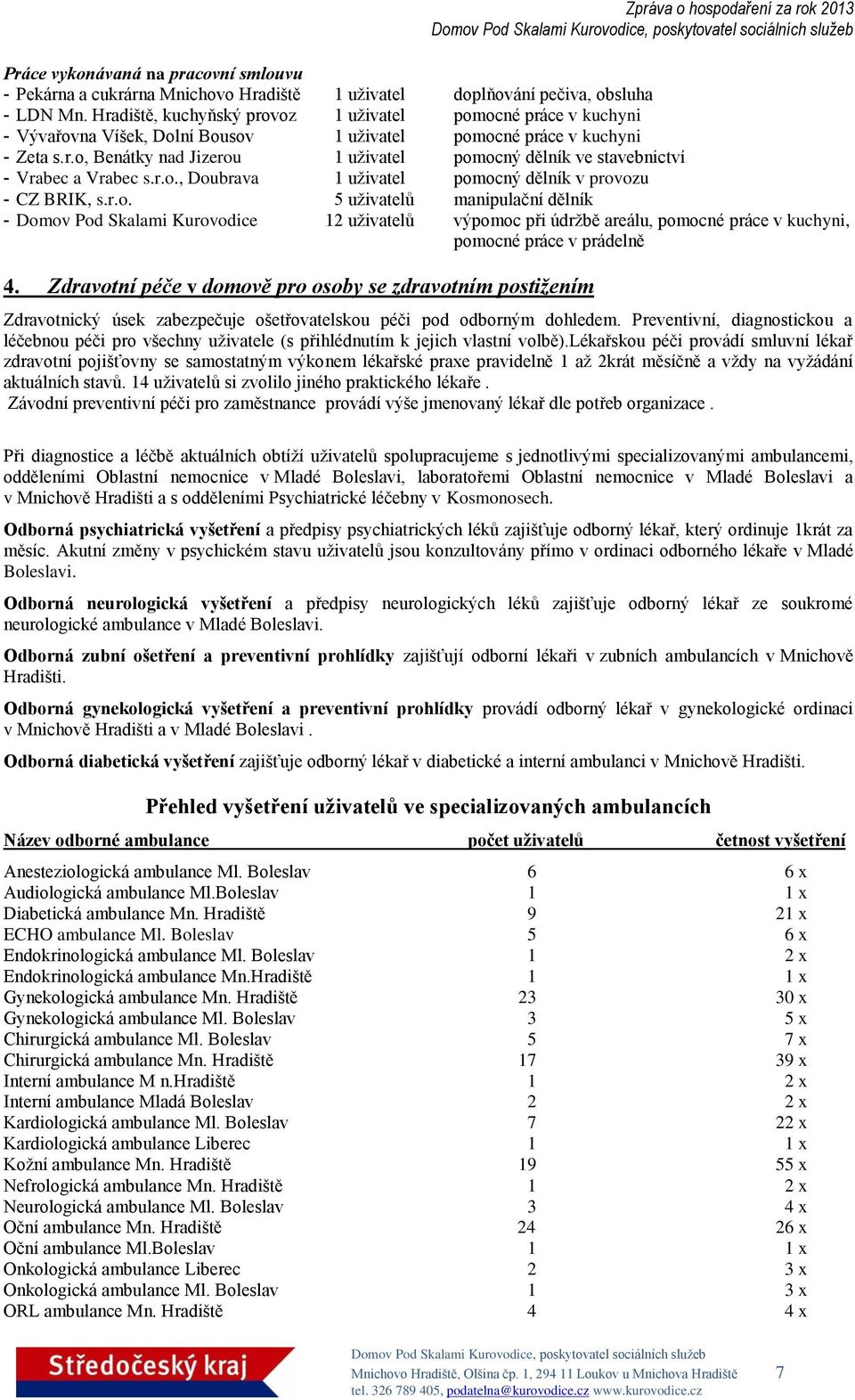 r.o., Doubrava 1 uživatel pomocný dělník v provozu - CZ BRIK, s.r.o. 5 uživatelů manipulační dělník - Domov Pod Skalami Kurovodice 12 uživatelů výpomoc při údržbě areálu, pomocné práce v kuchyni, pomocné práce v prádelně 4.