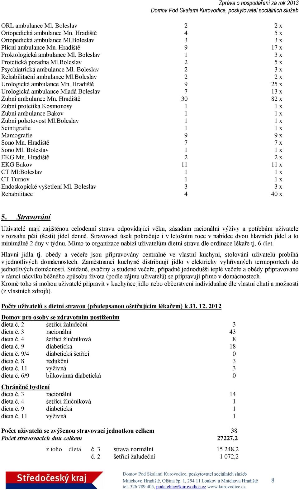 Hradiště 9 25 x Urologická ambulance Mladá Boleslav 7 13 x Zubní ambulance Mn. Hradiště 30 82 x Zubní protetika Kosmonosy 1 1 x Zubní ambulance Bakov 1 1 x Zubní pohotovost Ml.