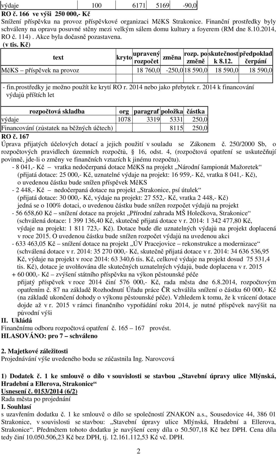 po skutečnost předpoklad změna rozpočet změně k 8.12. čerpání MěKS příspěvek na provoz 18 760,0-250,0 18 590,0 18 590,0 18 590,0 - fin.prostředky je možno použít ke krytí RO r.