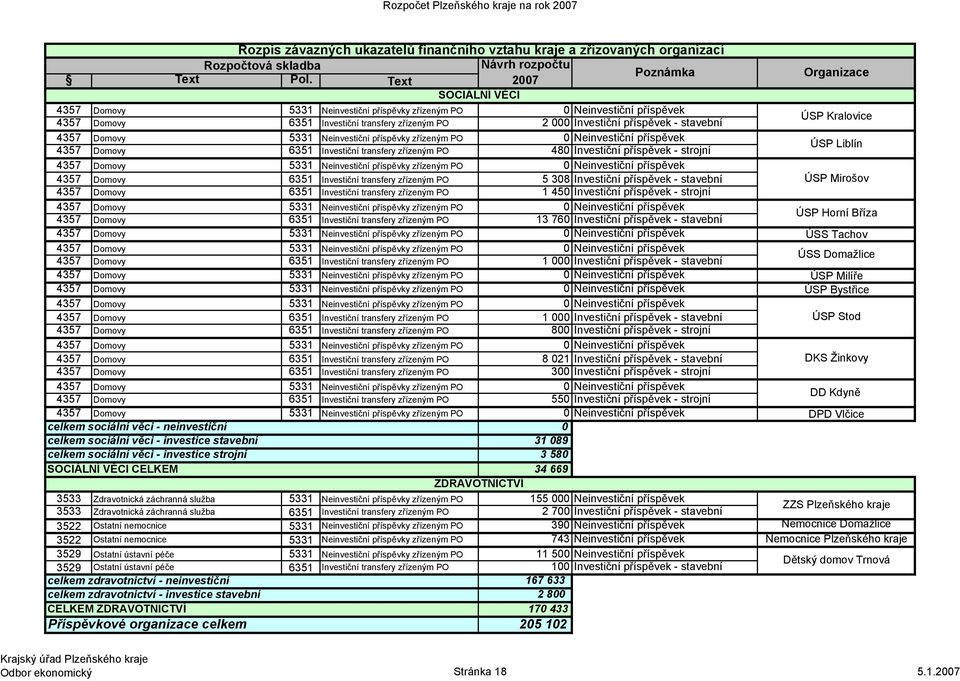 4357 4357 Domovy Domovy 6351 6351 Investiční transfery zřízeným PO Investiční transfery zřízeným PO 2 000 Investiční příspěvek - stavební 480 Investiční příspěvek - strojní ÚSP Kralovice ÚSP Liblín