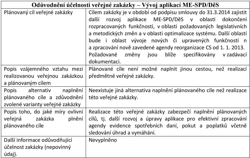 Další oblastí bude i oblast vývoje nových či upravených funkčností n a zpracování nově zavedené agendy reorganizace CS od 1. 1. 2013. Požadované změny jsou blíže specifikovány v zadávací dokumentaci.