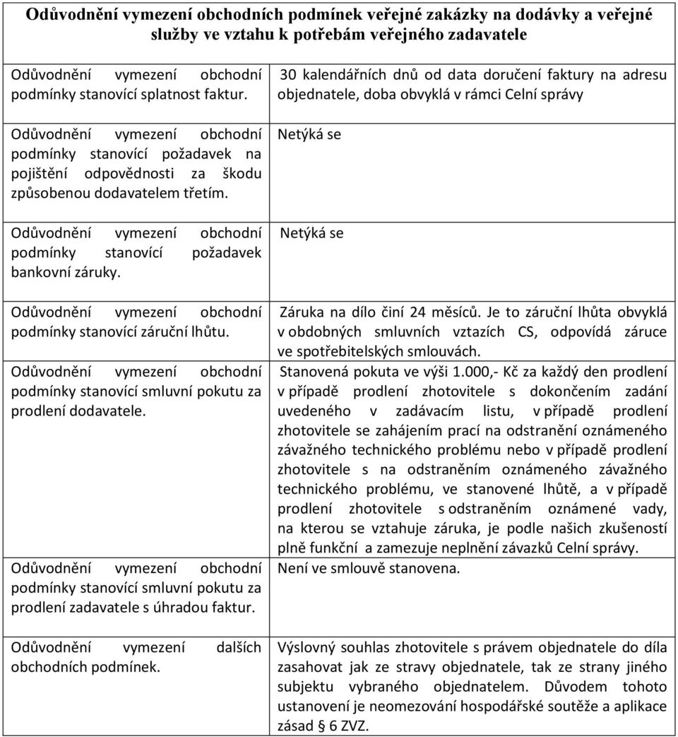 podmínky stanovící smluvní pokutu za prodlení dodavatele. podmínky stanovící smluvní pokutu za prodlení zadavatele s úhradou faktur. Odůvodnění vymezení dalších obchodních podmínek.