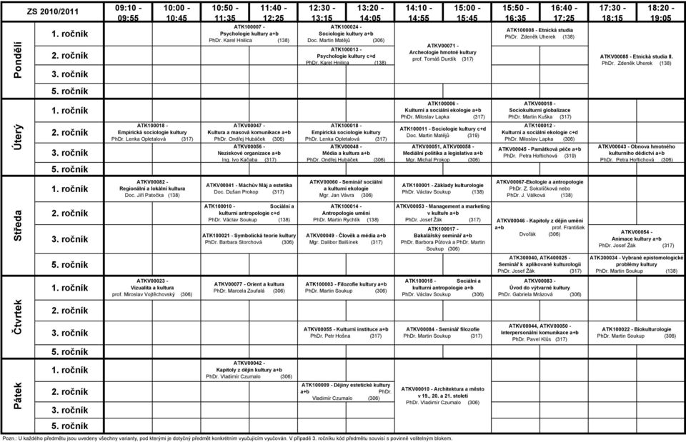 Karel Hnilica (138) 14:10-14:55 15:00-15:45 ATKV00071 - Archeologie hmotné kultury prof. Tomáš Durdík (317) 15:50-16:35 16:40-17:25 ATK100008 - Etnická studia PhDr.