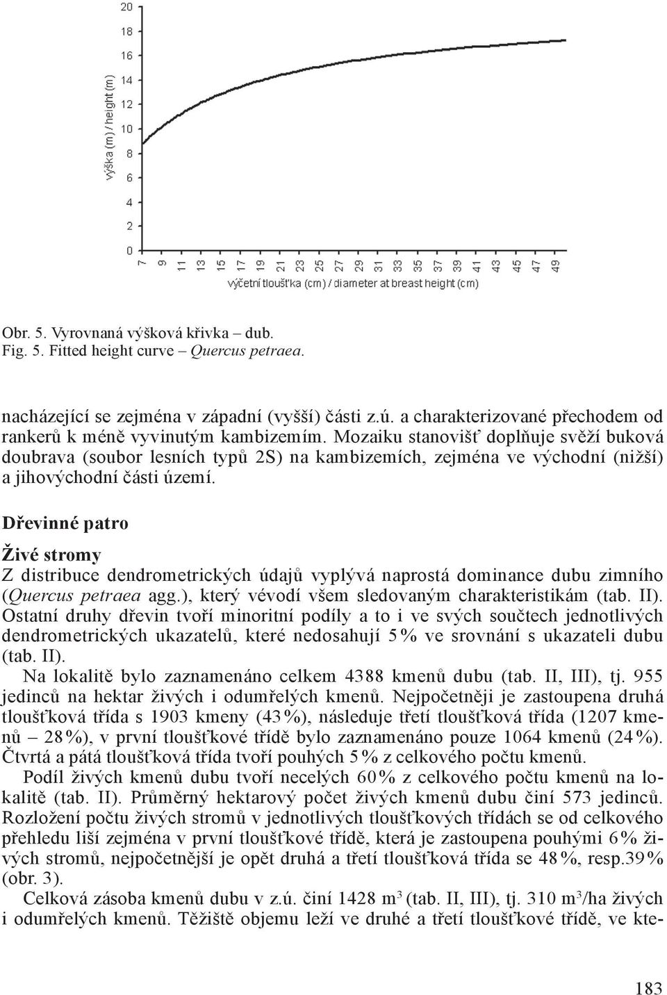 Mozaiku stanovišť doplňuje svěží buková doubrava (soubor lesních typů 2S) na kambizemích, zejména ve východní (nižší) a jihovýchodní části území.