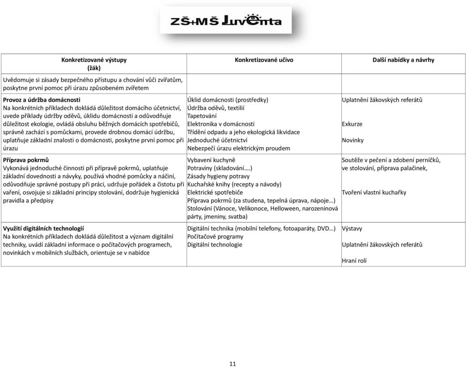 drobnou domácí údržbu, uplatňuje základní znalosti o domácnosti, poskytne první pomoc při úrazu Příprava pokrmů Vykonává jednoduché činnosti při přípravě pokrmů, uplatňuje základní dovednosti a