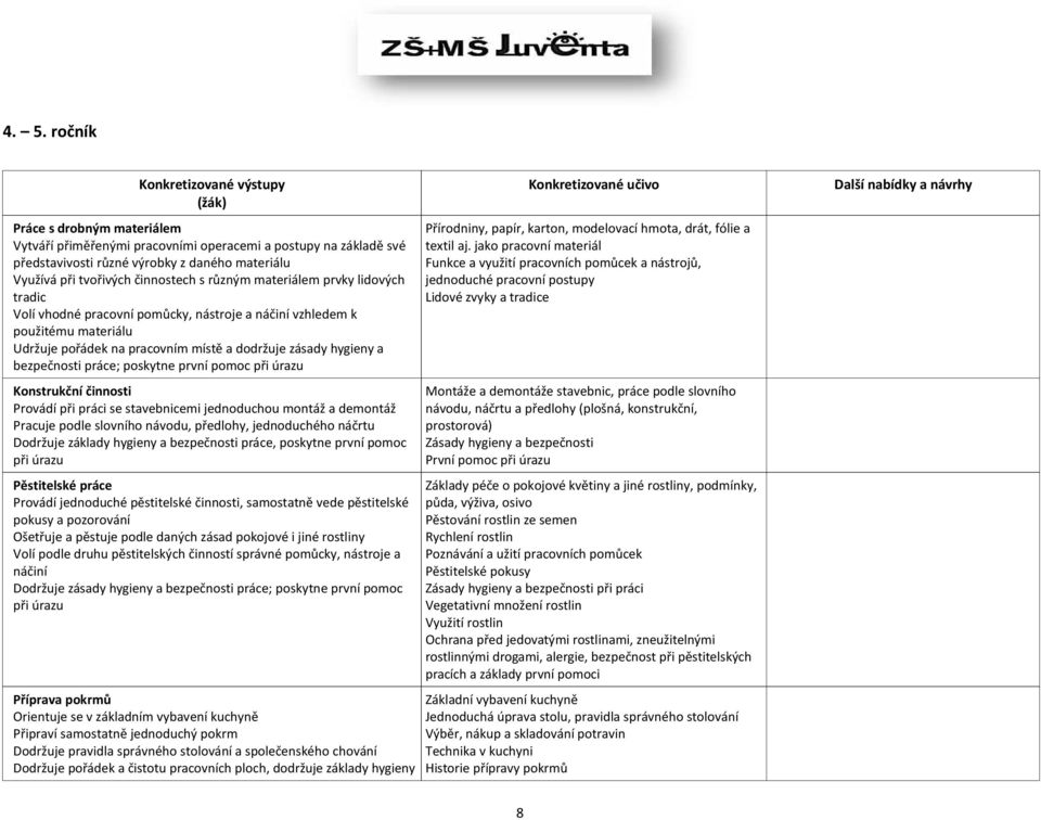 bezpečnosti práce; poskytne první pomoc při úrazu Konstrukční činnosti Provádí při práci se stavebnicemi jednoduchou montáž a demontáž Pracuje podle slovního návodu, předlohy, jednoduchého náčrtu