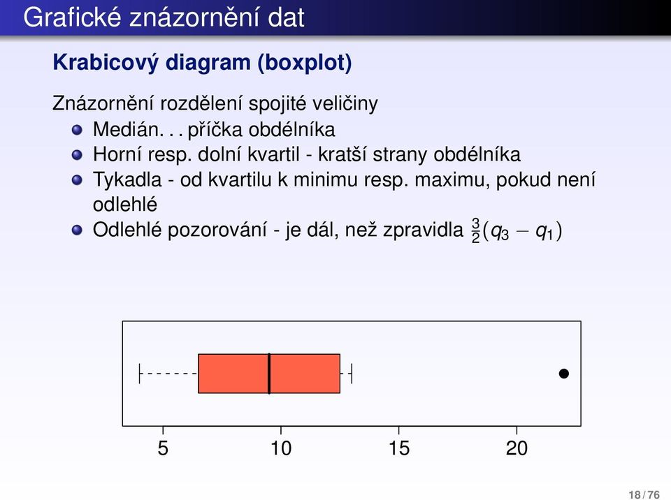 dolní kvartil - kratší strany obdélníka Tykadla - od kvartilu k minimu resp.