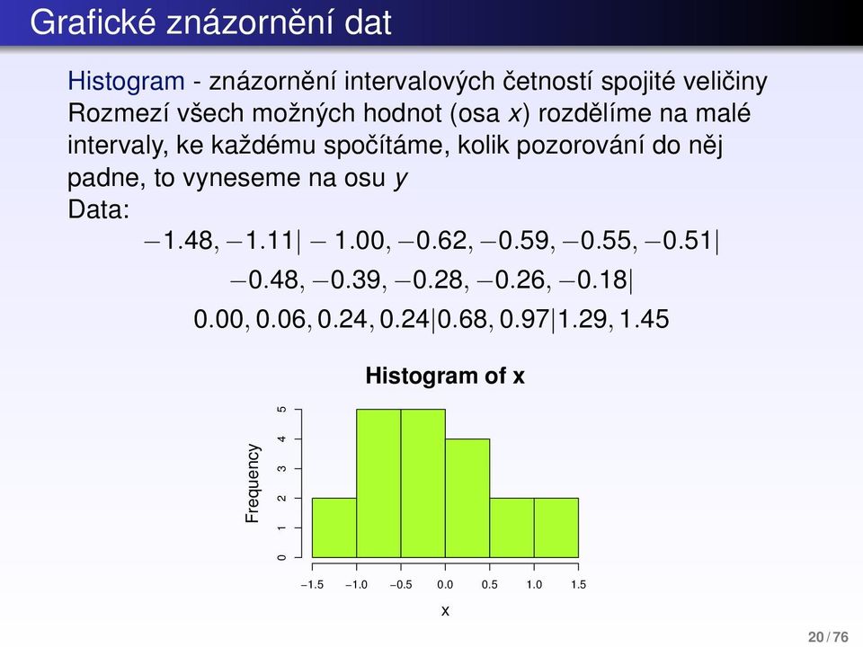 to vyneseme na osu y Data: 1.48, 1.11 1.00, 0.62, 0.59, 0.55, 0.51 0.48, 0.39, 0.28, 0.26, 0.18 0.00, 0.06, 0.