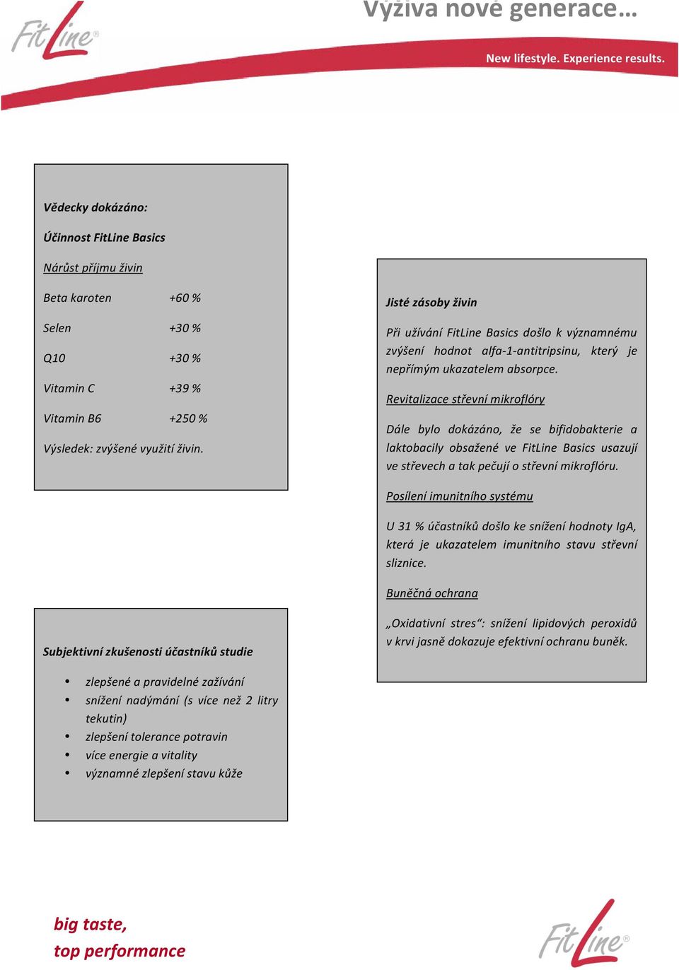 Revitalizace střevní mikroflóry Dále bylo dokázáno, že se bifidobakterie a laktobacily obsažené ve FitLine Basics usazují ve střevech a tak pečují o střevní mikroflóru.
