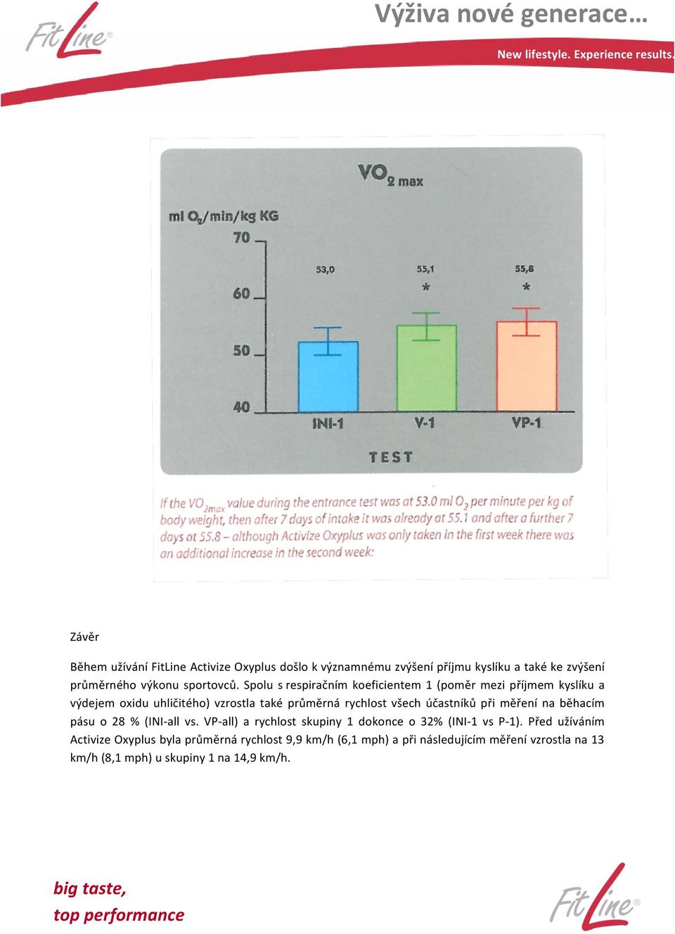 účastníků při měření na běhacím pásu o 28 % (INI- all vs. VP- all) a rychlost skupiny 1 dokonce o 32% (INI- 1 vs P- 1).