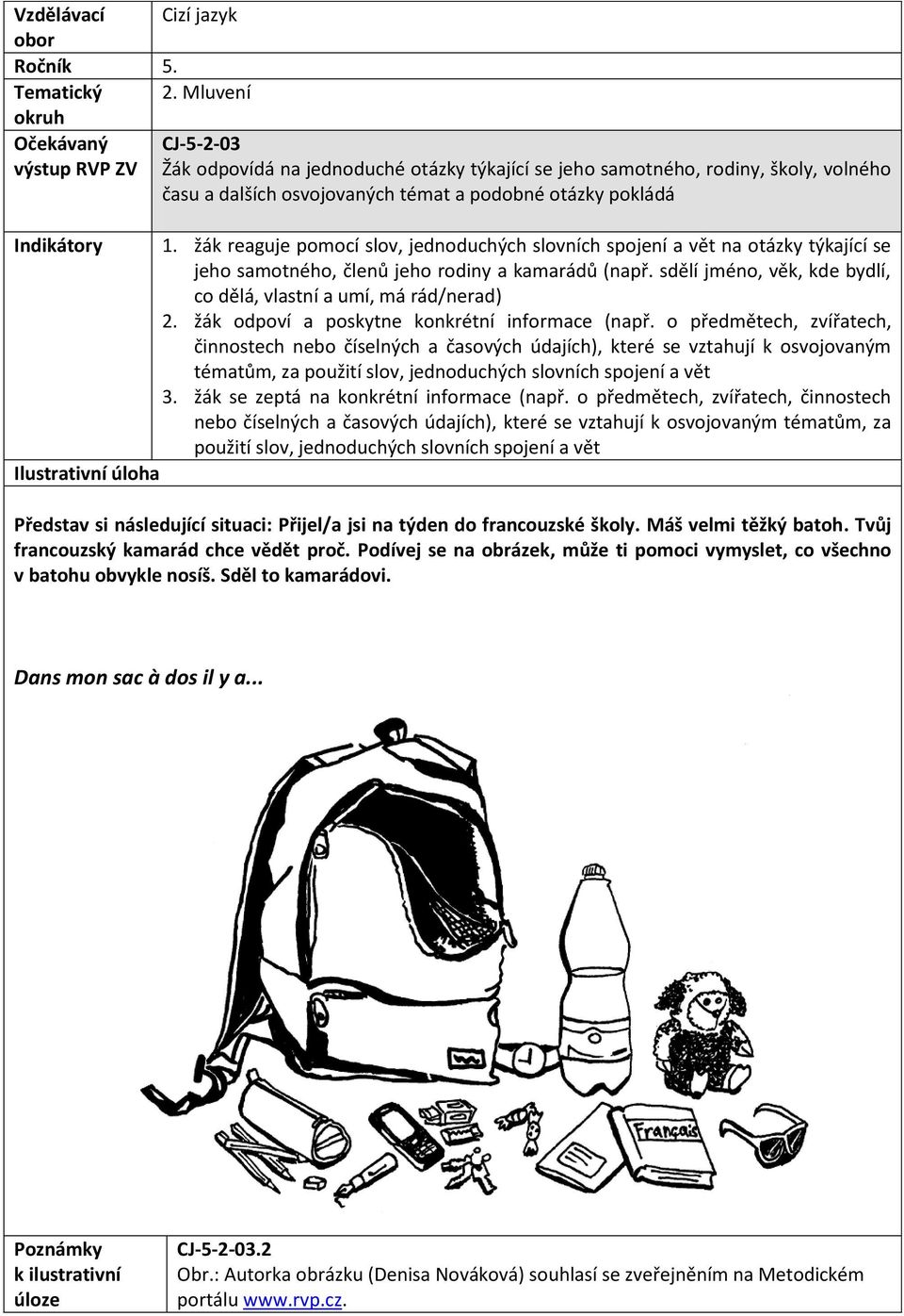 Indikátory 1. žák reaguje pomocí slov, jednoduchých slovních spojení a vět na otázky týkající se jeho samotného, členů jeho rodiny a kamarádů (např.