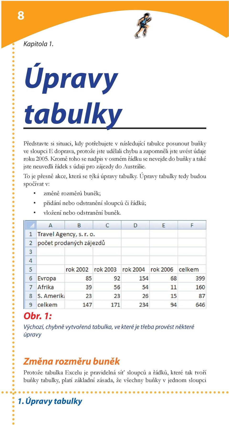 Kromě toho se nadpis v osmém řádku se nevejde do buňky a také jste neuvedli řádek s údaji pro zájezdy do Austrálie. To je přesně akce, která se týká úpravy tabulky.