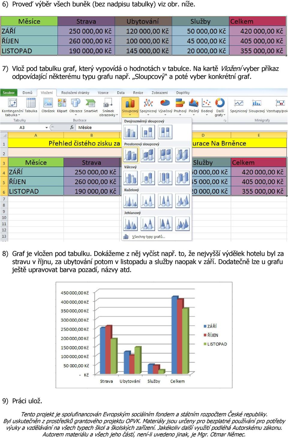 Na kartě Vložení vyber příkaz odpovídající některému typu grafu např. Sloupcový a poté vyber konkrétní graf.