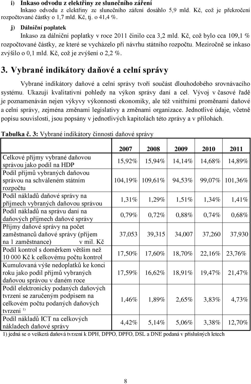 Meziročně se inkaso zvýšilo o 0,1 mld. Kč, což je zvýšení o 2,2 %. 3. Vybrané indikátory daňové a celní správy Vybrané indikátory daňové a celní správy tvoří součást dlouhodobého srovnávacího systému.