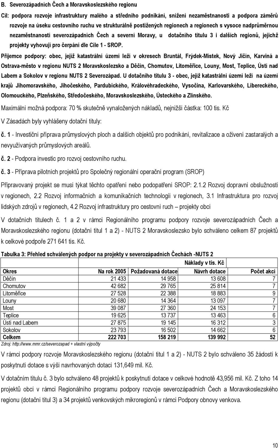 dotačního titulu 3 i dalších regionů, jejichž Příjemce podpory: obec, jejíž katastrální území leží v okresech Bruntál, Frýdek-Místek, Nový Jičín, Karviná a Ostrava-město v regionu NUTS 2