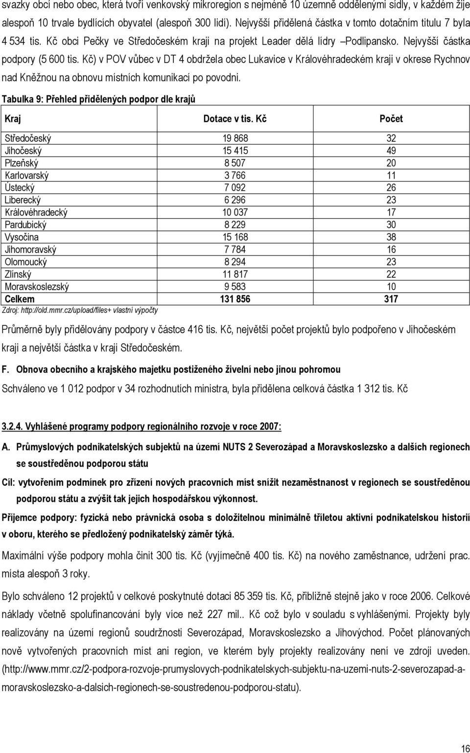 Kč) v POV vůbec v DT 4 obdržela obec Lukavice v Královéhradeckém kraji v okrese Rychnov nad Kněžnou na obnovu místních komunikací po povodni.