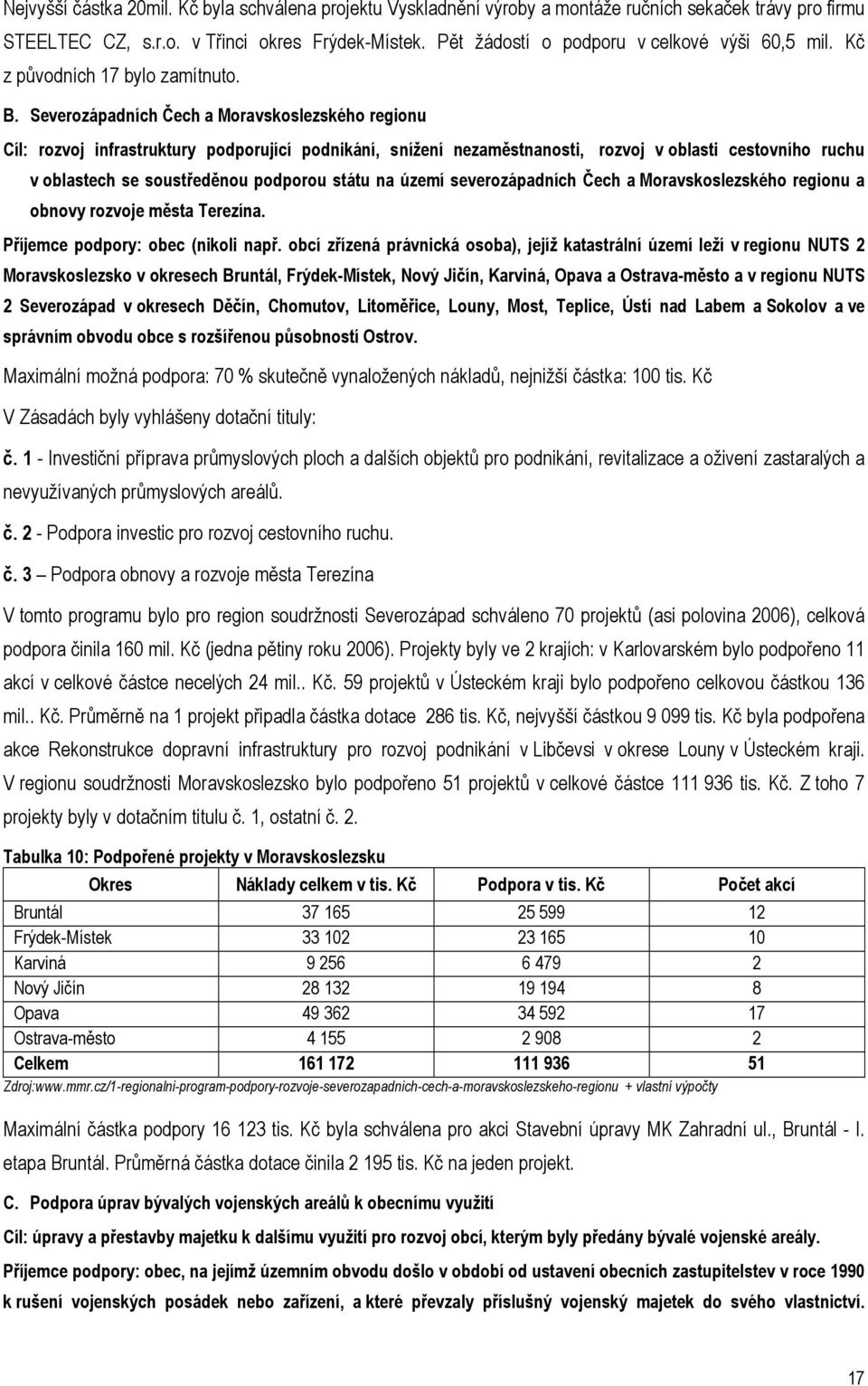 Severozápadních Čech a Moravskoslezského regionu Cíl: rozvoj infrastruktury podporující podnikání, snížení nezaměstnanosti, rozvoj v oblasti cestovního ruchu v oblastech se soustředěnou podporou