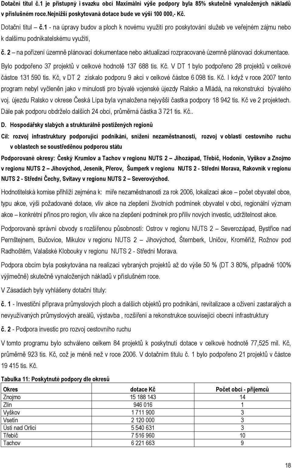 2 na pořízení územně plánovací dokumentace nebo aktualizaci rozpracované územně plánovací dokumentace. Bylo podpořeno 37 projektů v celkové hodnotě 137 688 tis. Kč.