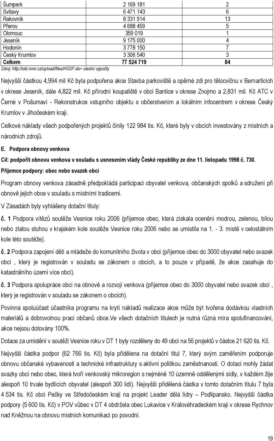 xls+ vlastní výpočty Nejvyšší částkou 4,994 mil Kč byla podpořena akce Stavba parkoviště a opěrné zdi pro tělocvičnu v Bernarticích v okrese Jeseník, dále 4,822 mil.