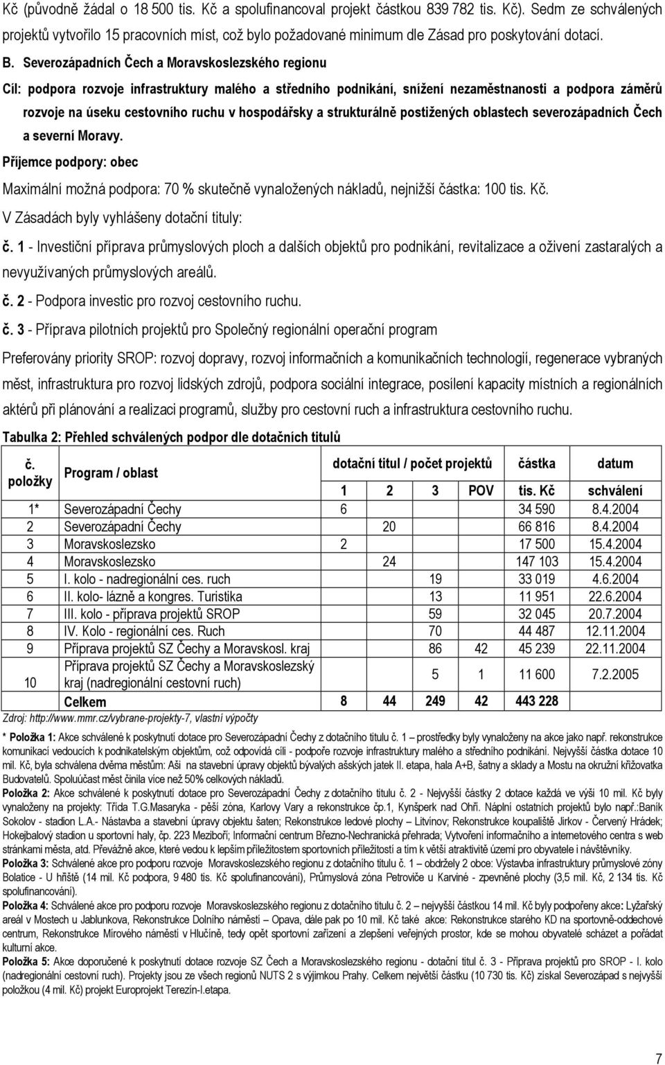 Severozápadních Čech a Moravskoslezského regionu Cíl: podpora rozvoje infrastruktury malého a středního podnikání, snížení nezaměstnanosti a podpora záměrů rozvoje na úseku cestovního ruchu v