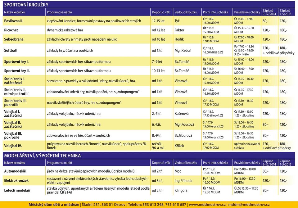 Hodík Softball základy hry, účast na soutěžích Mgr.Radoň Sportovní hry I. základy sportovních her zábavnou formou 7 9 let Bc.Tomáň Sportovní hry II.