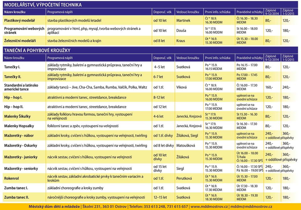 30 Programování webových stránek programování v html, php, mysql, tvorba webových stránek a aplikací od 10 let Železniční modeláři stavba železničních modelů a krajin od 8 let Kraus TANEČNÍ A