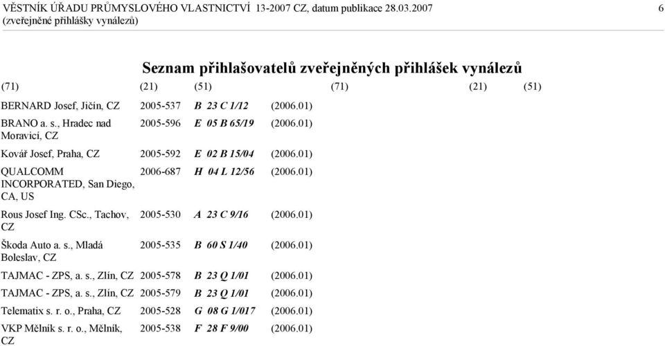 , Tachov, 2005-530 Škoda Auto a. s., Mladá 2005-535 Boleslav, TAJMAC - ZPS, a. s., Zlín, 2005-578 TAJMAC - ZPS, a. s., Zlín, 2005-579 Telematix s. r.