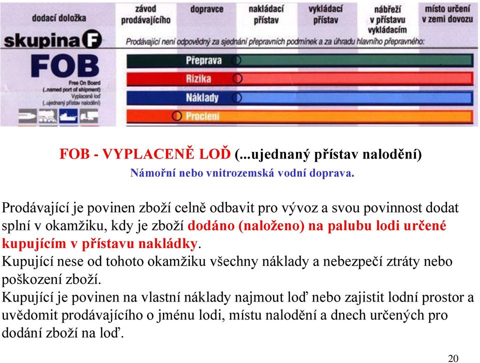 lodi určené kupujícím v přístavu nakládky. Kupující nese od tohoto okamžiku všechny náklady a nebezpečí ztráty nebo poškození zboží.