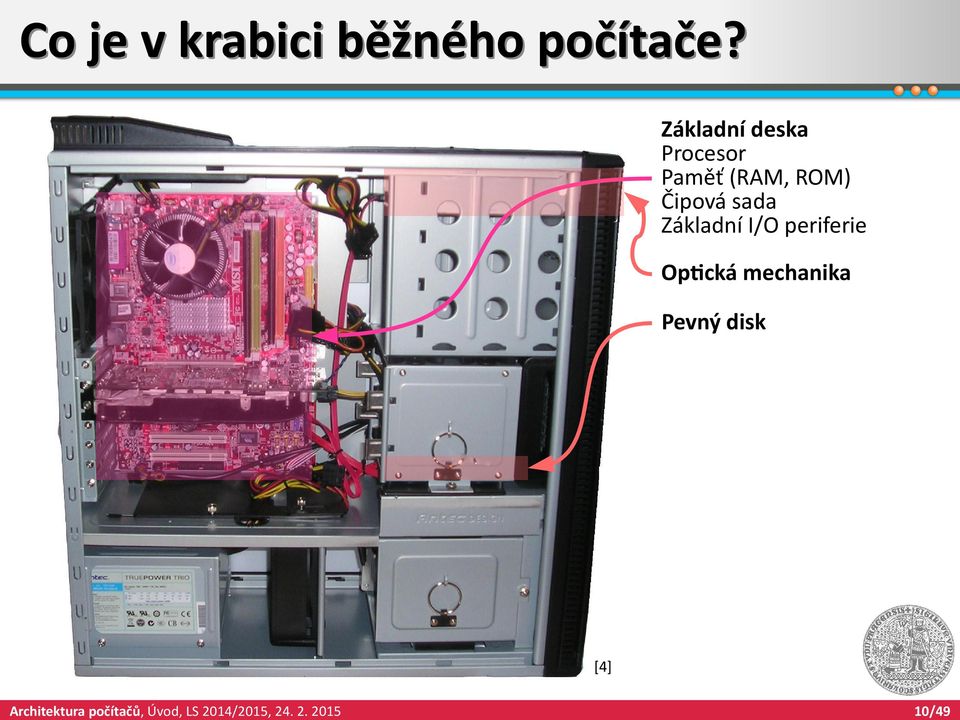 ROM) Čipová sada Základní I/O