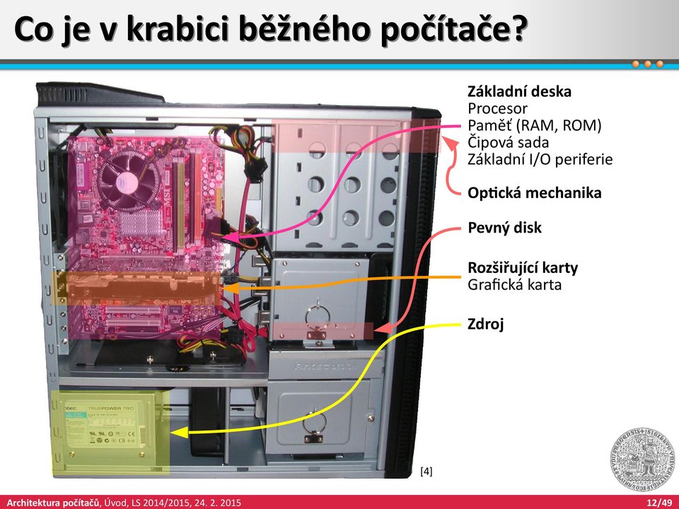 Čipová sada Základní I/O periferie Optická