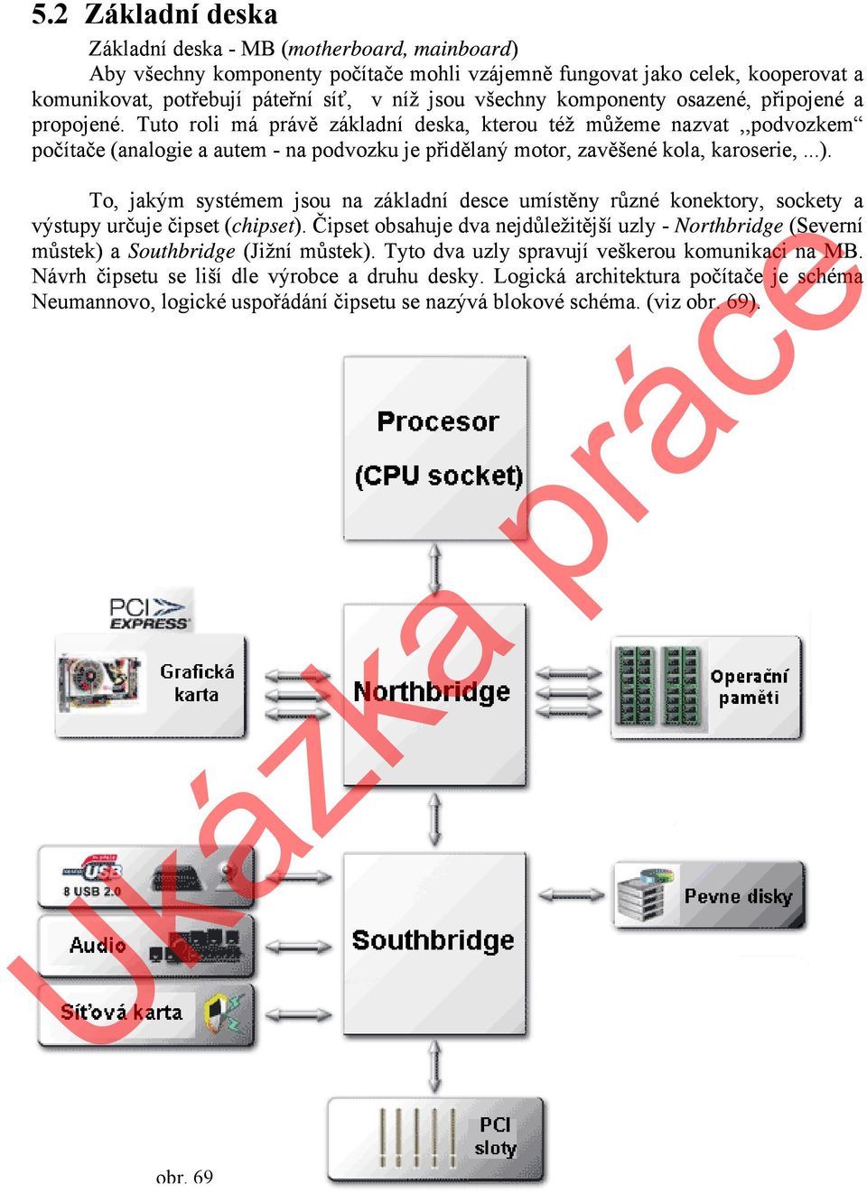 Tuto roli má právě základní deska, kterou též můžeme nazvat,,podvozkem počítače (analogie a autem - na podvozku je přidělaný motor, zavěšené kola, karoserie,...).