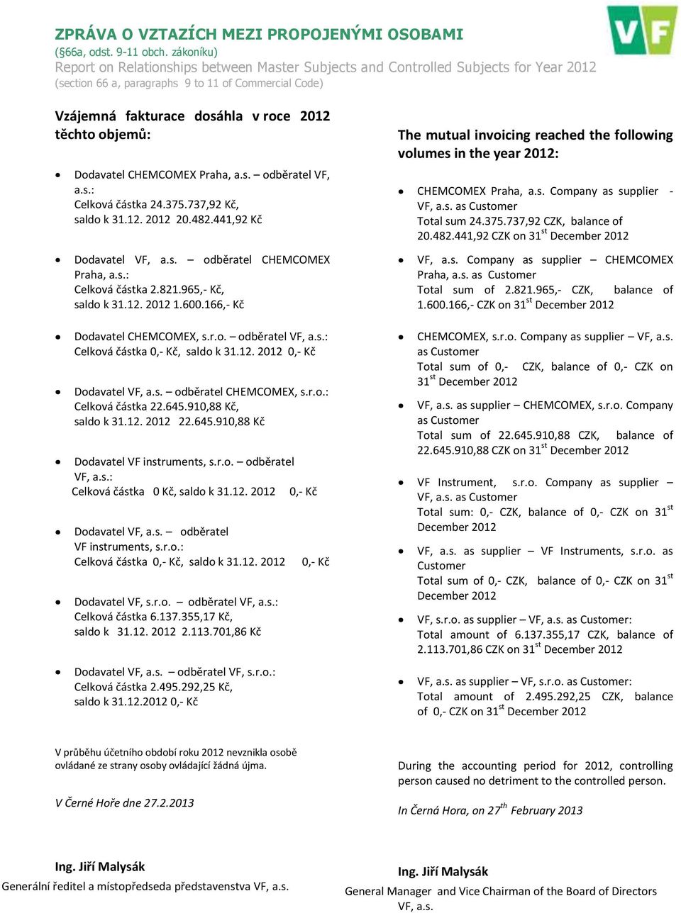 objemů: Dodavatel CHEMCOMEX Praha, a.s. odběratel VF, a.s.: Celková částka 24.375.737,92 Kč, saldo k 31.12. 2012 20.482.441,92 Kč Dodavatel odběratel CHEMCOMEX Praha, a.s.: Celková částka 2.821.