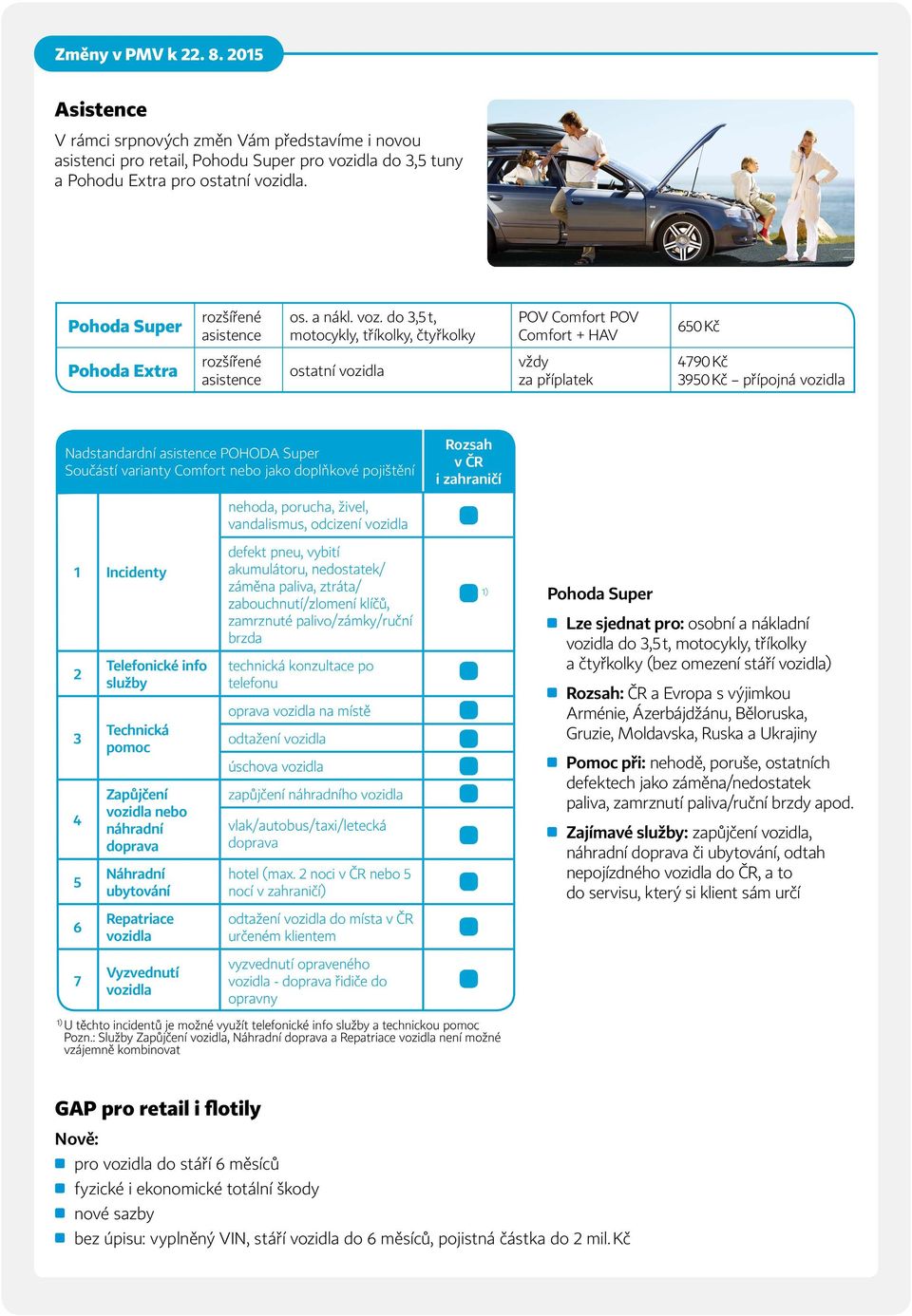 do 3,5 t, motocykly, tříkolky, čtyřkolky POV Comfort POV Comfort + HAV 650 Kč Pohoda Extra rozšířené asistence ostatní vozidla vždy za příplatek 4790 Kč 3950 Kč přípojná vozidla Pohoda Super Lze