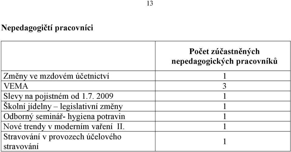 2009 1 Školní jídelny legislativní změny 1 Odborný seminář- hygiena