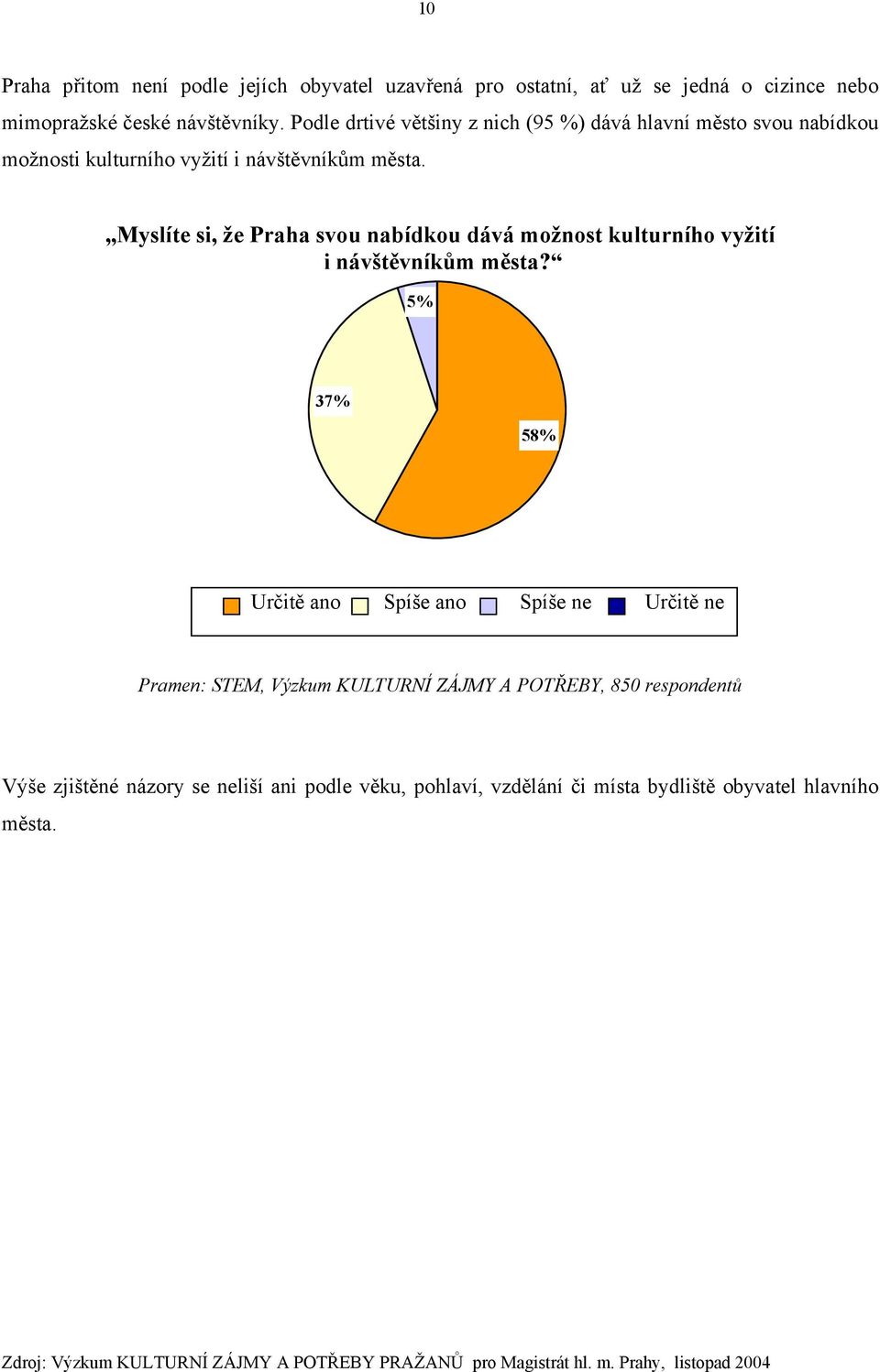 Myslíte si, že Praha svou nabídkou dává možnost kulturního vyžití i návštěvníkům města?