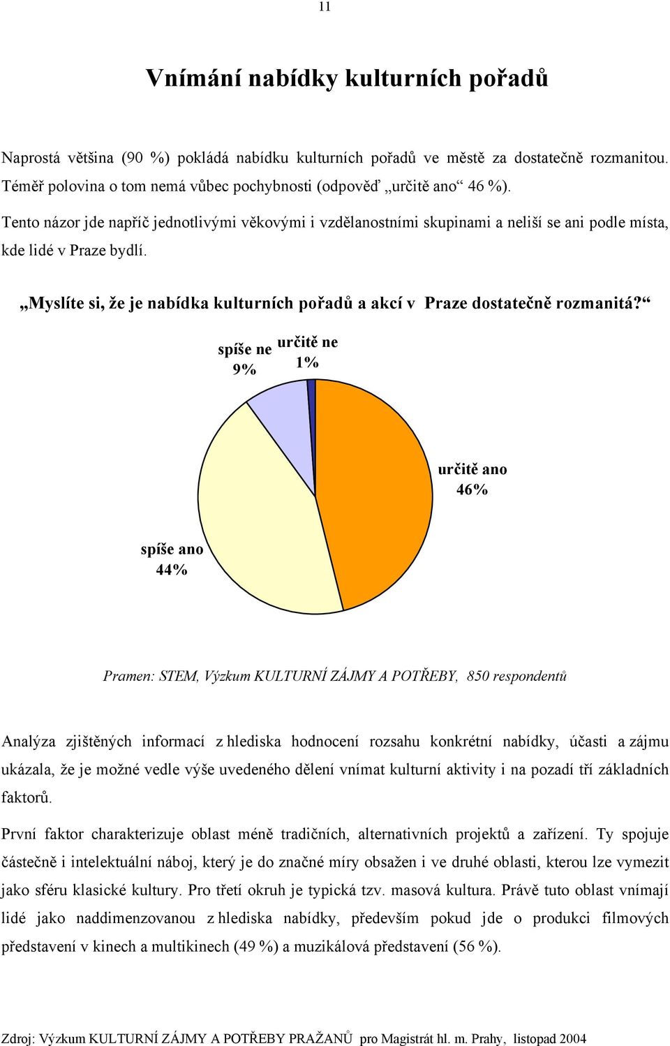 Myslíte si, že je nabídka kulturních pořadů a akcí v Praze dostatečně rozmanitá?