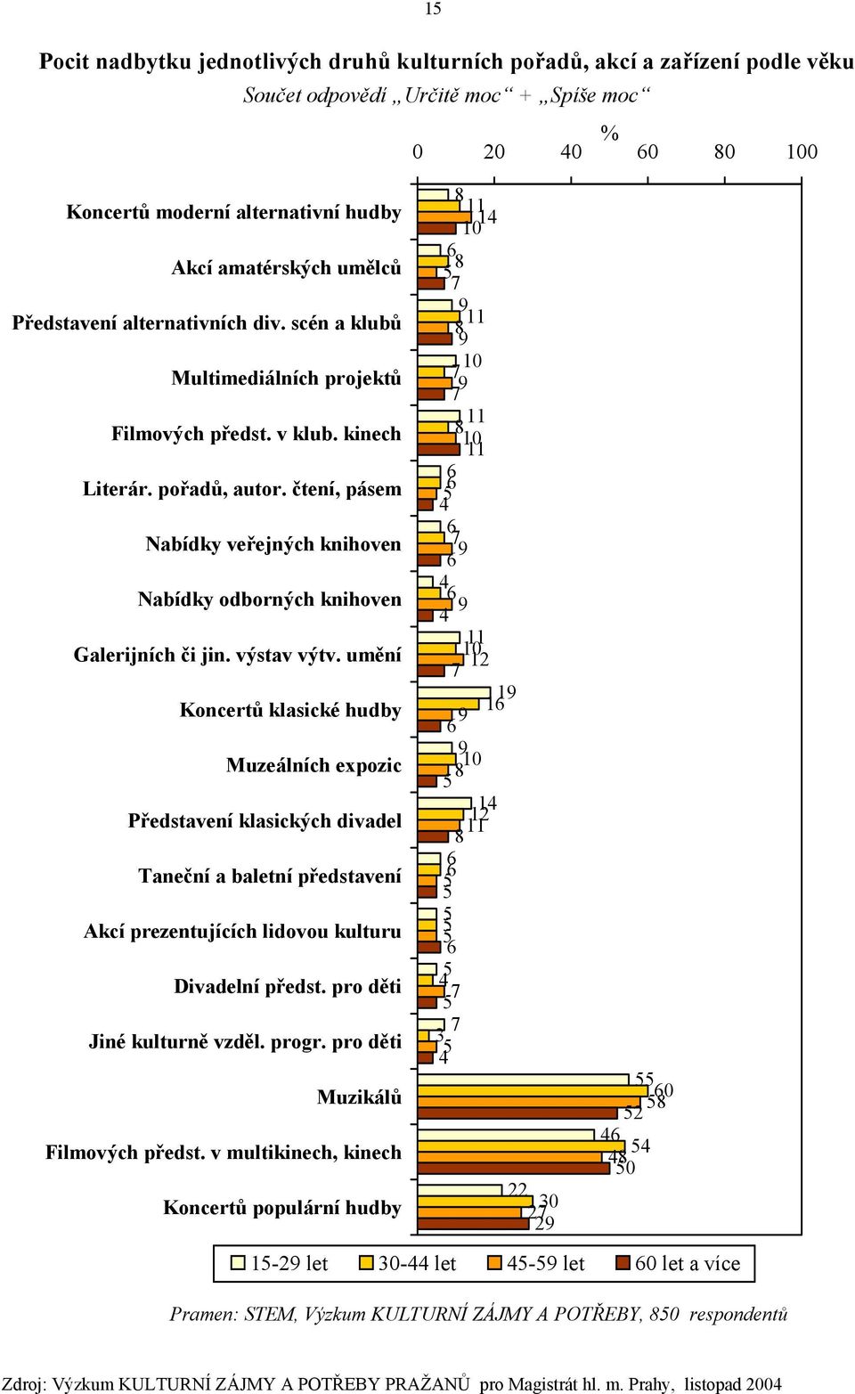 čtení, pásem Nabídky veřejných knihoven Nabídky odborných knihoven Galerijních či jin. výstav výtv.