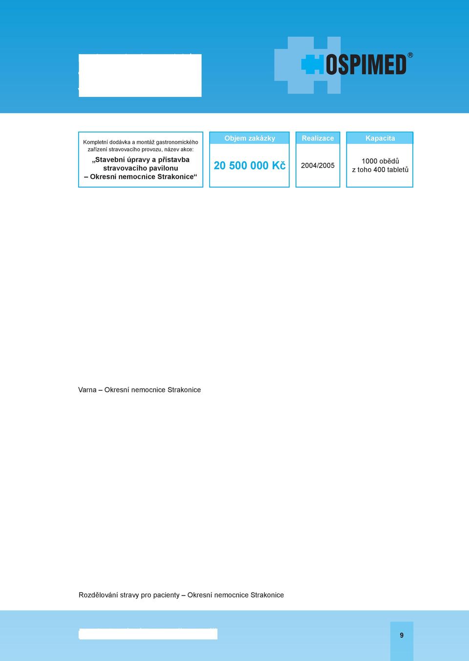 nemocnice Strakonice 20 500 000 Kč 2004/2005 1000 obědů z toho 400 tabletů