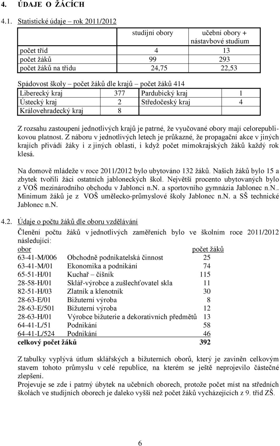 Liberecký kraj 377 Pardubický kraj 1 Ústecký kraj 2 Středočeský kraj 4 Královehradecký kraj 8 Z rozsahu zastoupení jednotlivých krajů je patrné, že vyučované obory mají celorepublikovou platnost.