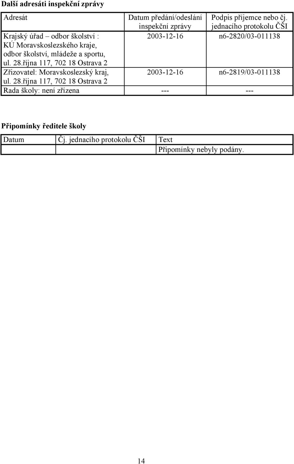 inspekční zprávy jednacího protokolu ČŠI 2003-12-16 n6-2820/03-011138 2003-12-16 n6-2819/03-011138 Rada školy: není zřízena ---