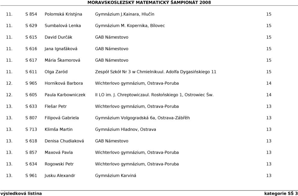 S 965 Horníková Barbora Wichterlovo gymnázium, Ostrava-Poruba 14 12. S 605 Paula Karbowniczek II LO im. J. Chreptowiczaul. Rosłońskiego 1, Ostrowiec Św. 14 13.