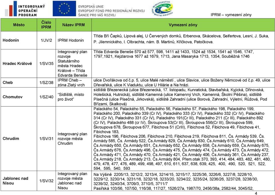Sídliště, místo pro život Integrovaný plan rozvoje města Chrudim Integrovaný plan rozvoje města Jablonec nad Nisou Třída Edvarda Beneše 570 až 577, 598, 1411 až 1433, 1524 až 1534, 1541 až 1546,